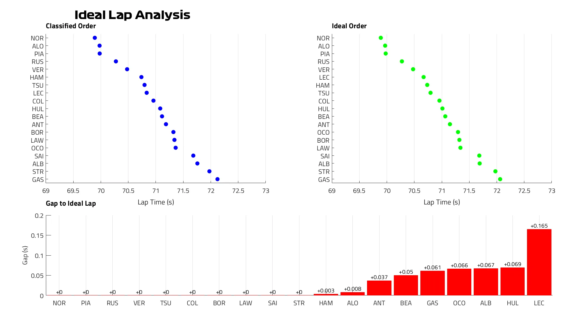Idéal% 20lap% 20fp2.png